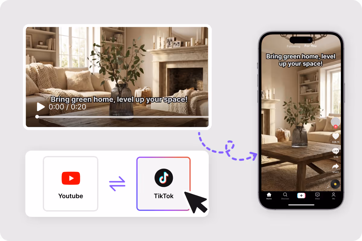 3 Cross-Platform Repurposing